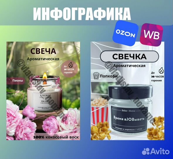 Инфографика Дизайн инфографики для WB/ozon