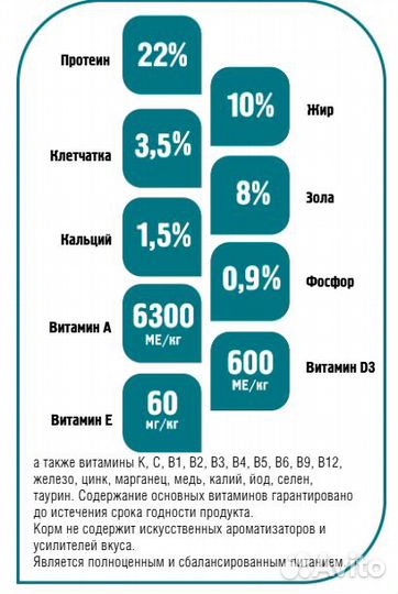 Сухой корм для собак с индейкой провипет (Provipet