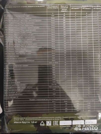 Ирп сухпай сухой паек