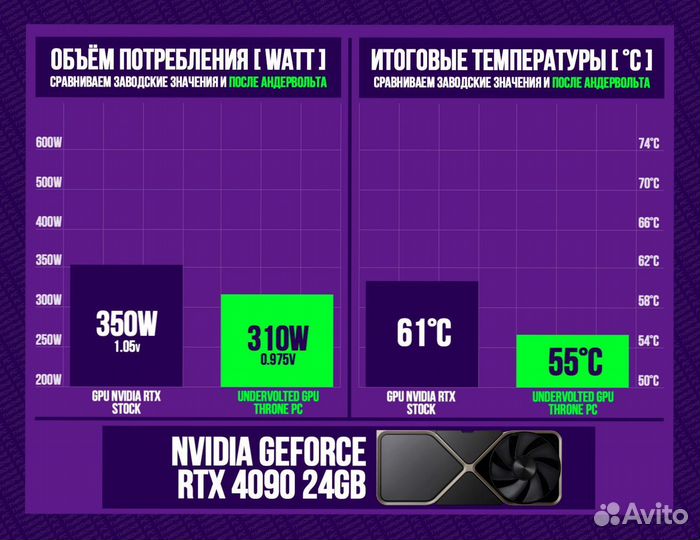 Игровой пк RTX 4090/ 14700K/ 64Gb DDR5 6400 Мгц