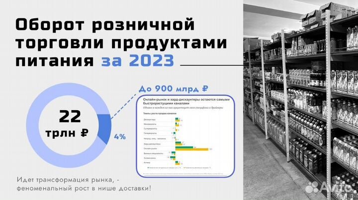 Ищу партнеров для развития твердого бизнеса