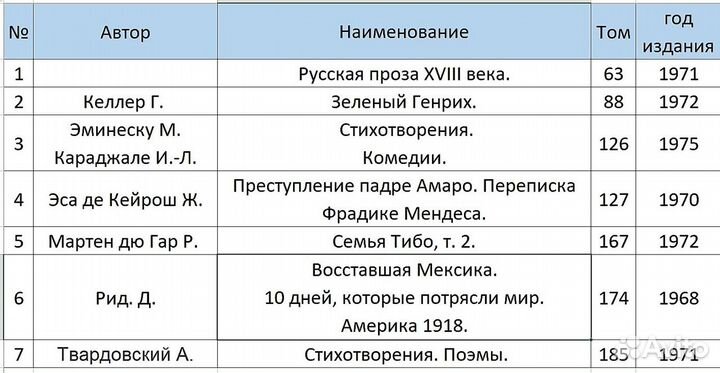 Книги серии бвл по списку