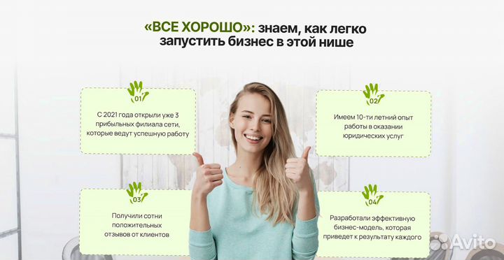 Премиум франшиза Всё хорошо