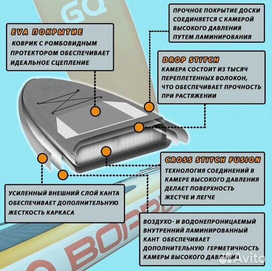 Sup Board (Сап доска) надувная для серфинга