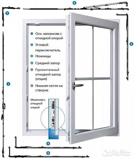 Замена и реставрации фурнитуры на оконах пвх