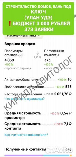 Авитолог. Услуги авитолога с гарантией