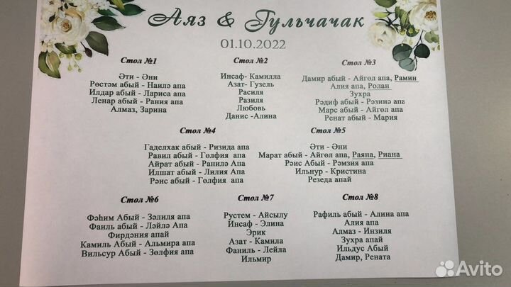 План рассадки гостей, номерки