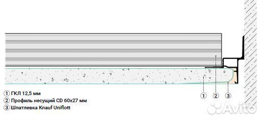 Стеновой профиль gips euro 03