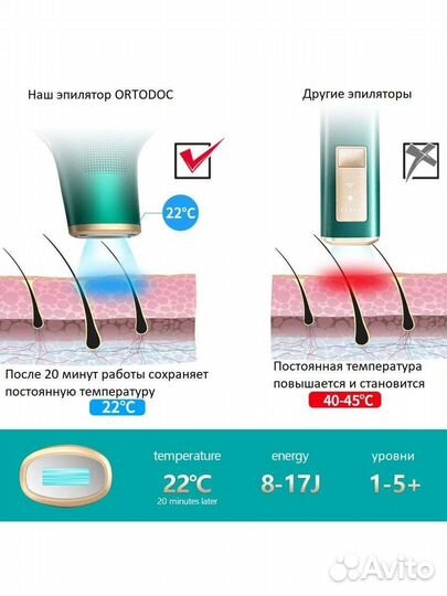 Фотоэпилятор лазерный оптом