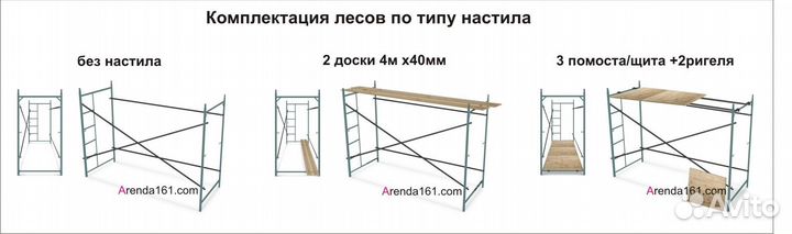 Аренда строительных лесов от 30 дней от 100 м.кв
