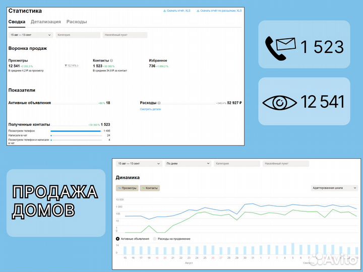 Авитолог Директолог Продвижение бизнеса/Авито