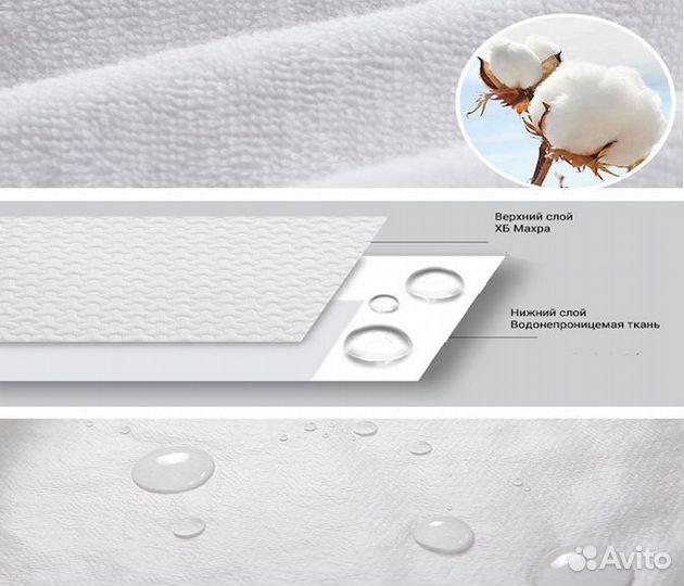 Наматрасник непромокаемый