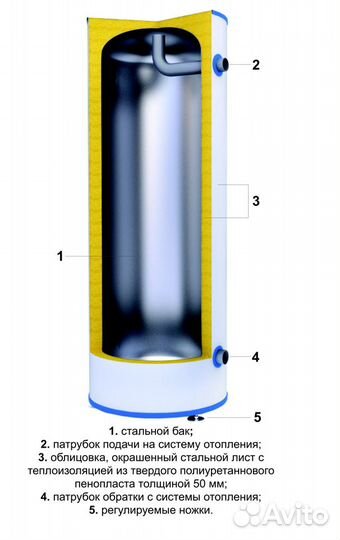 Теплоаккумуляторы Прометей от 230 до 1000 литров