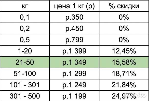 Вечный Мох, 500г, цвет Тёмно-зелёный