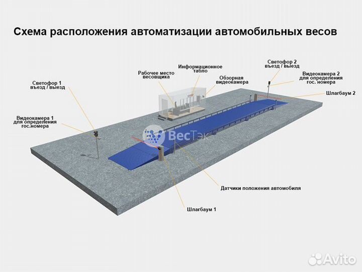 Весы автомобильные 100 тонн Гарант