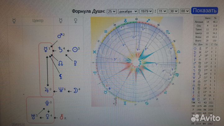 Астрология Формула Души