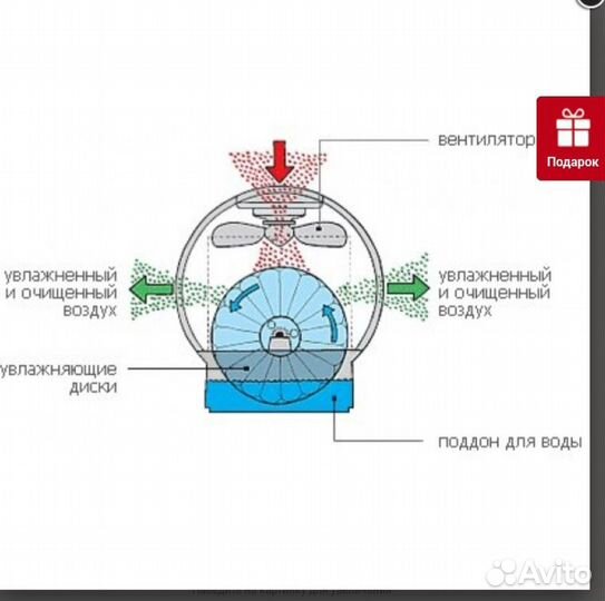 Мойка воздуха boneco w1355А (Чехия)