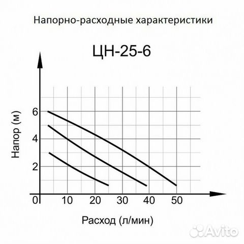 Циркуляционный насос вихрь цн-25-6