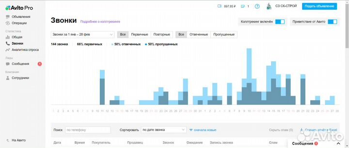 Авитолог для предпринимателей