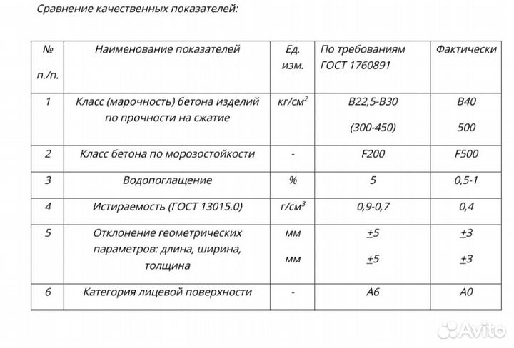 Тротуарная плитка от производителя