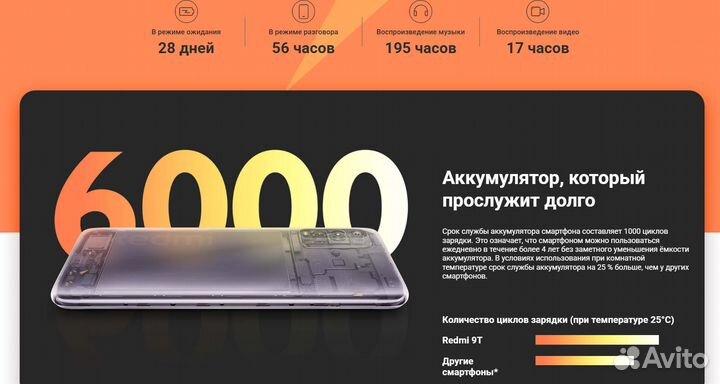 Xiaomi Redmi 9T, 4/128 ГБ