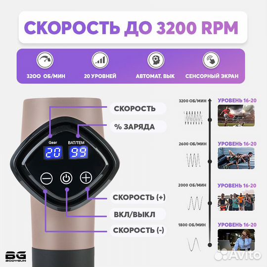 Bodygun перкуссионный массажер электромассажер