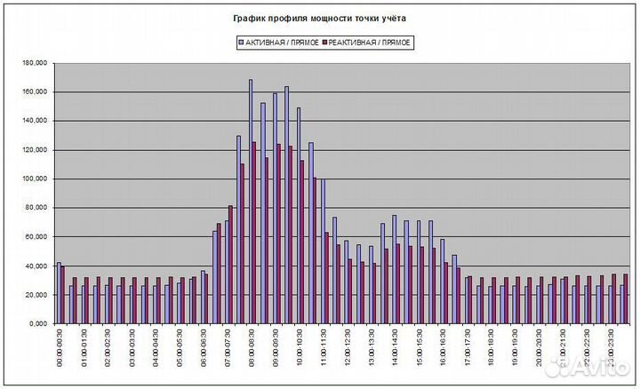 Аиис куэ, аскуэ, асту монтаж и пуско-наладка
