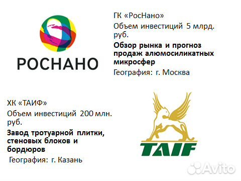 Бизнес план. Финансовая модель. Грантрайтер