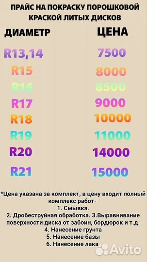 Порошковая покраска и пескоструйная обработка