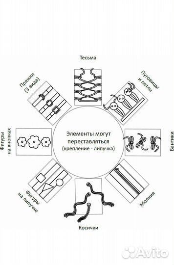 Детские мягкие модули