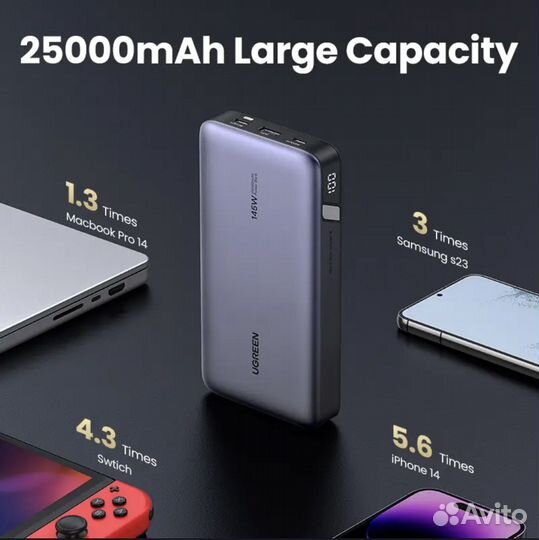 Powerbank Ugreen 145w 25000 Mah