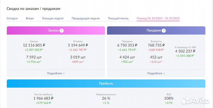 Готовый бизнес под ключ на маркетплейсе гарантия