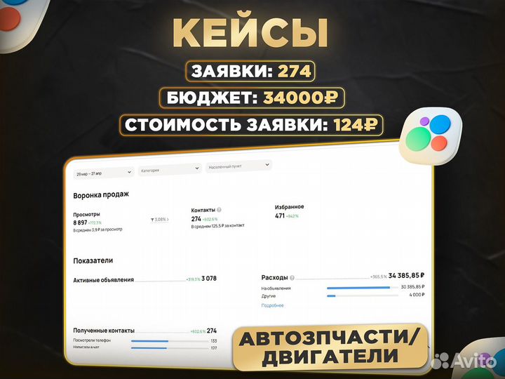 Авитолог / Маркетолог / Гарантия результата