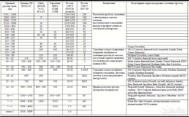 Алмазная паста СССР