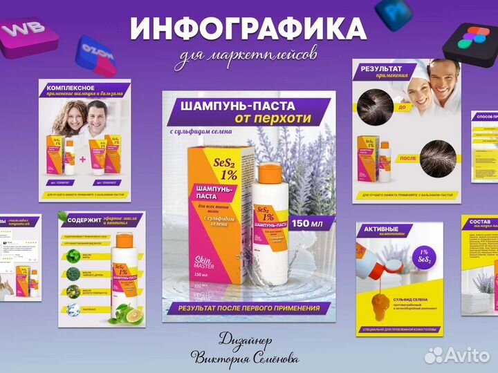 Инфографика, приносящая продажи