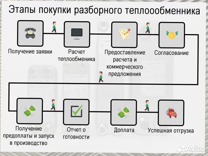 Теплообменник пластинчатый разборный Ду50