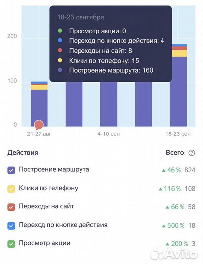 Работа с репутацией компаний Яндекс, 2гис