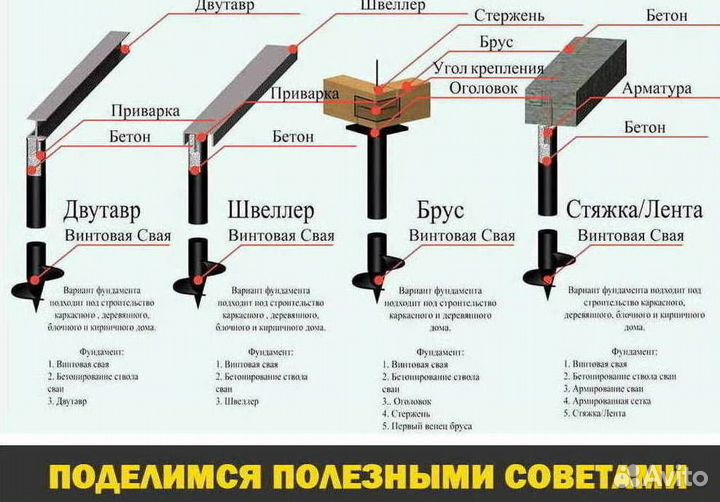 Винтовые сваи под ключ