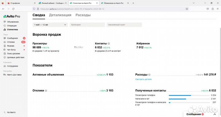 Авитолог для предпринимателей