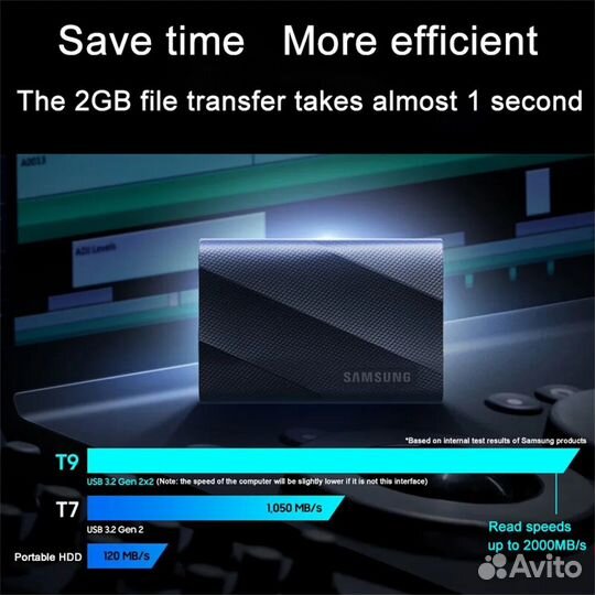 4TB Samsung T9 Внешний SSD (Оригинал) 2000MB/s