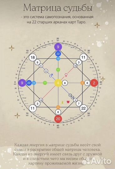 Нумеролог. Матрица судьбы. Предназначение