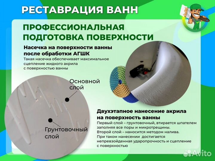 Реставрация ванн жидким акрилом