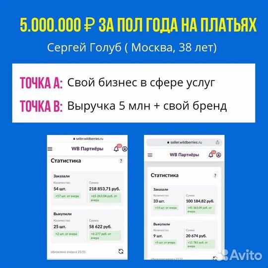 Готовый бизнес на Вайлдберриз и Озон