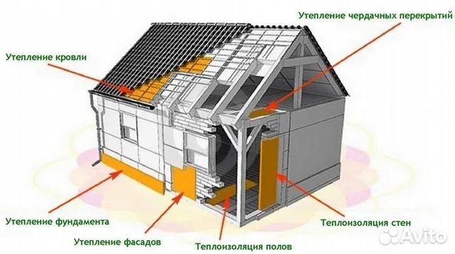 Пенопласт 50 мм / без посредников / опт-розница