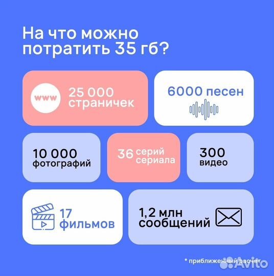 Безлимитный интернет Билайн,Megafon,Mts,Rostelekom