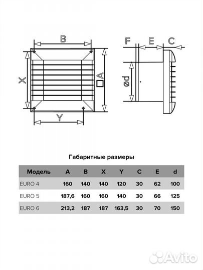 Вентилятор осевой вытяжной euro 5 D125