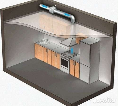 Приточка,Вентиляция.Снегозадержатели на крышу