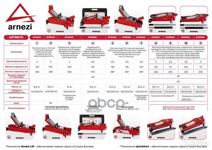 Домкрат гидравлический подкатной 2.5т 75-505mm