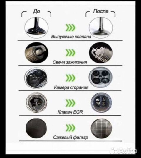 Раскоксовка двигателя водородом