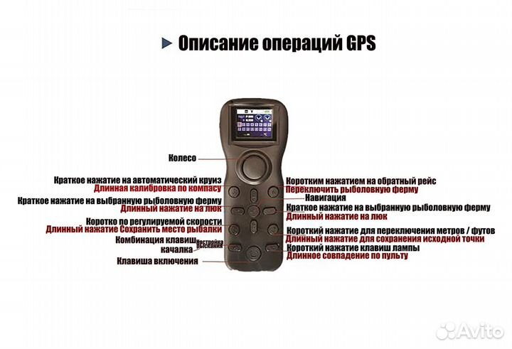 Прикормочный кораблик с GPS NEW version